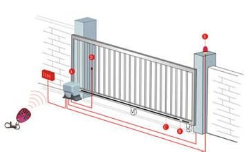 北京精華卷簾門廠 朝陽區(qū)自動平移門、鋼制平移門、電動平移門維修及產(chǎn)品展示
