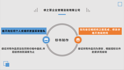 潮州專(zhuān)業(yè)商業(yè)計(jì)劃書(shū)與項(xiàng)目計(jì)劃書(shū)代寫(xiě)服務(wù) 助力企業(yè)高效咨詢(xún)策劃