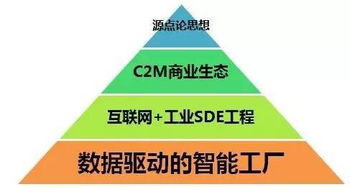 策劃人手記 企業如何構建智能工廠——咨詢策劃服務的視角